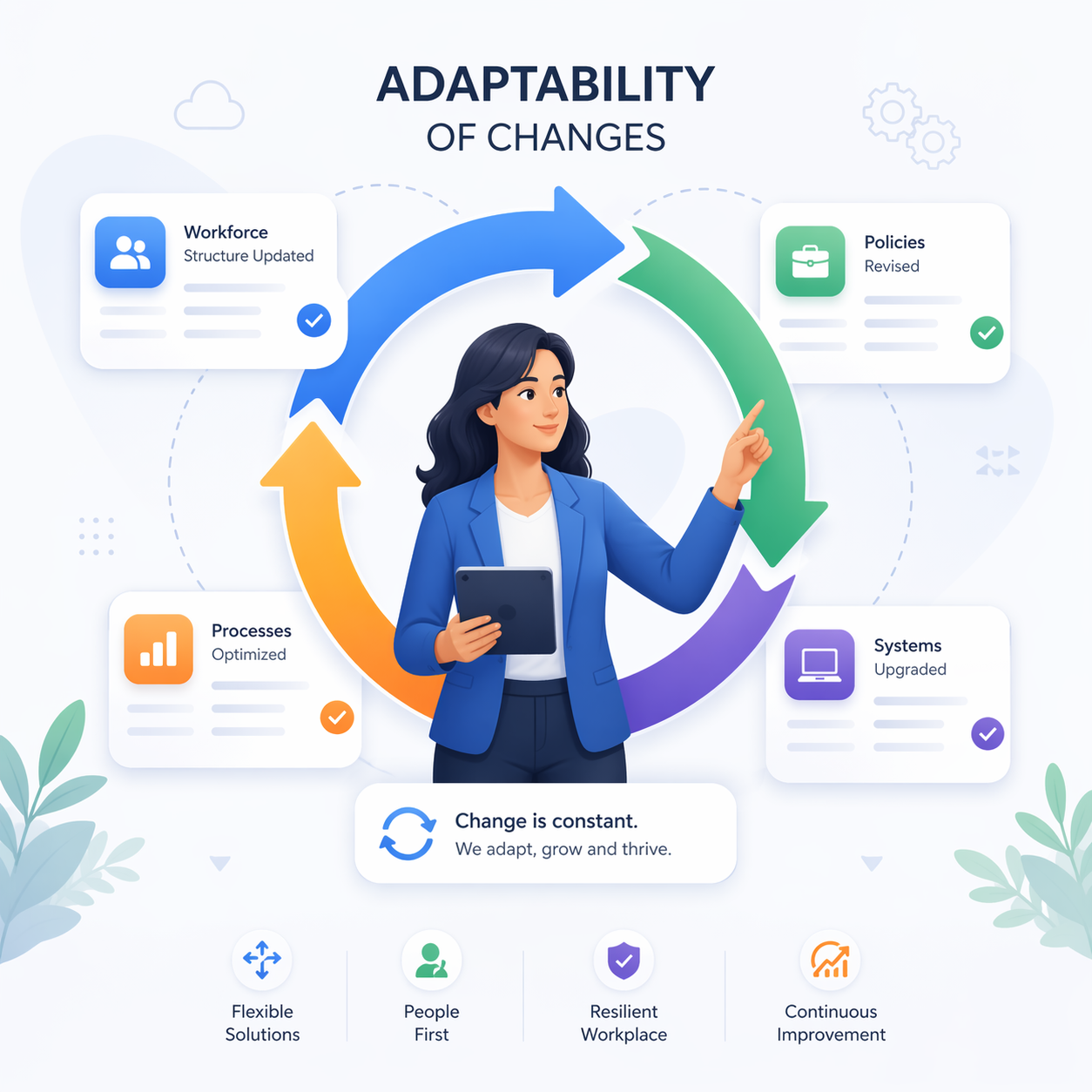 Adaptability of Changes